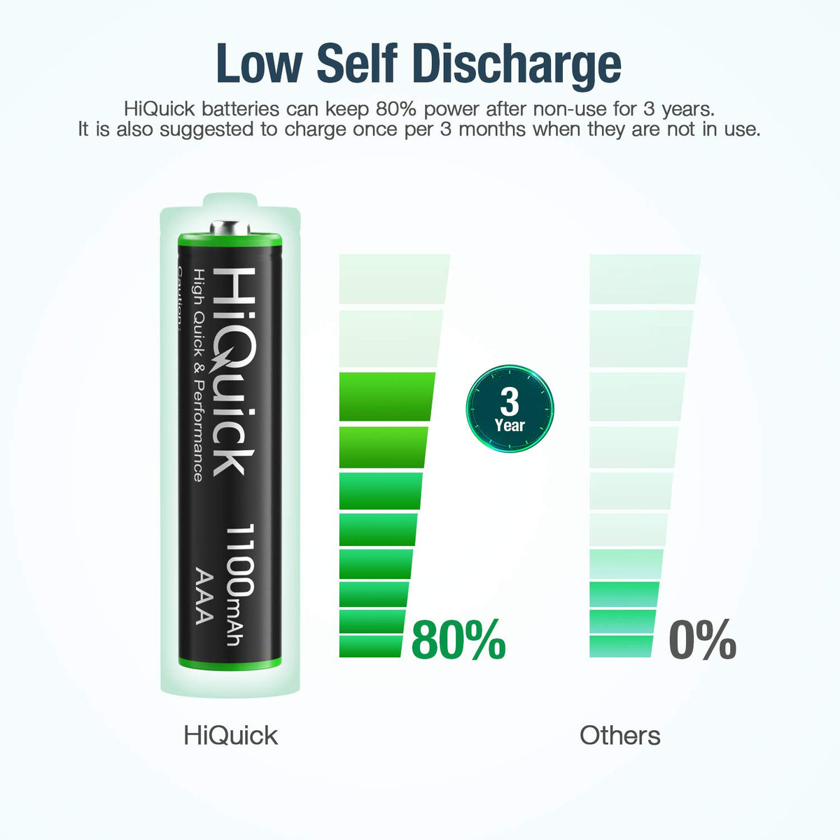 HiQuick 16 Pack AA AAA Rechargeable NiMH Batteries Set,1200 Cycles