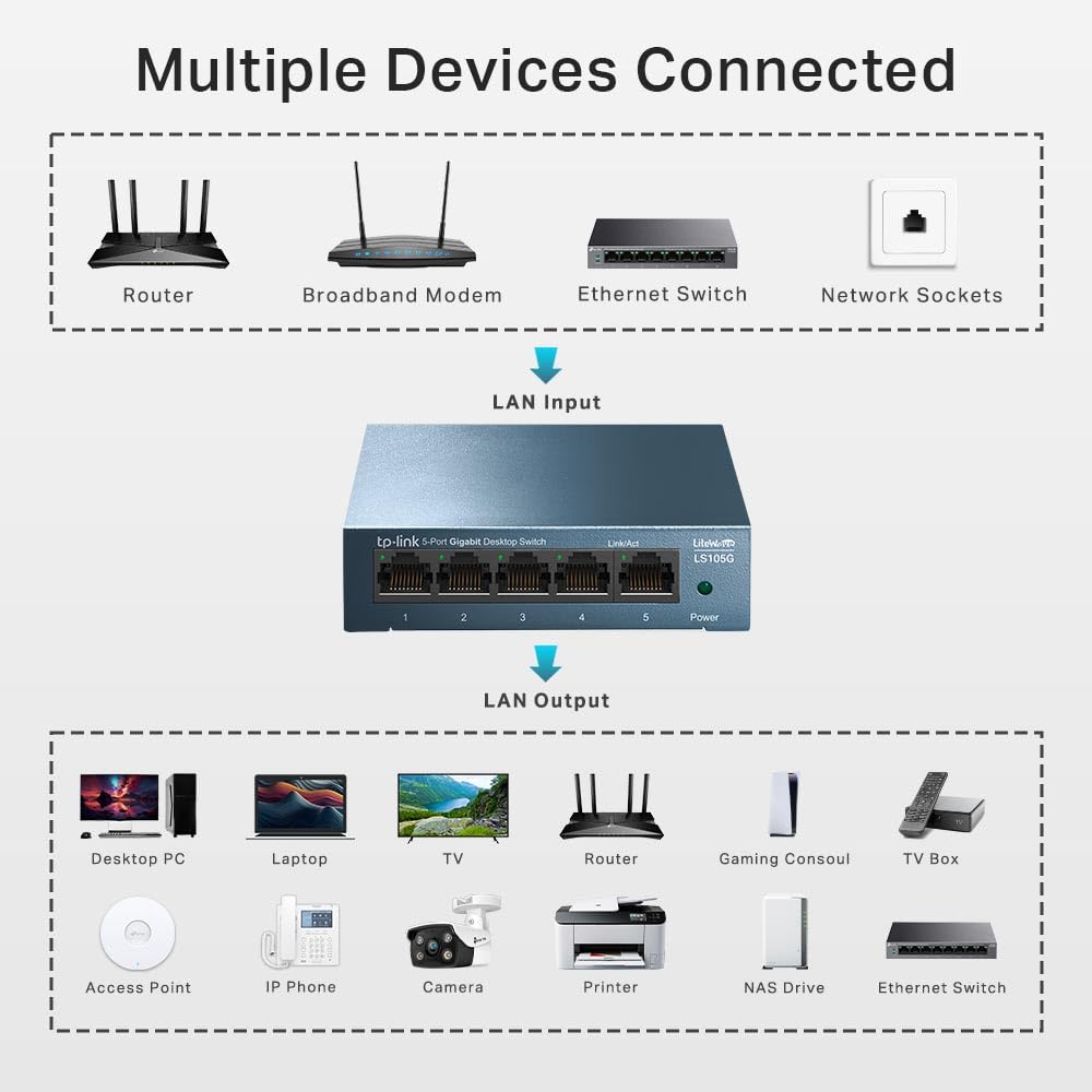 TP-Link EH210 Ethernet Splitter, 1 to 2 Gigabit Network Switch