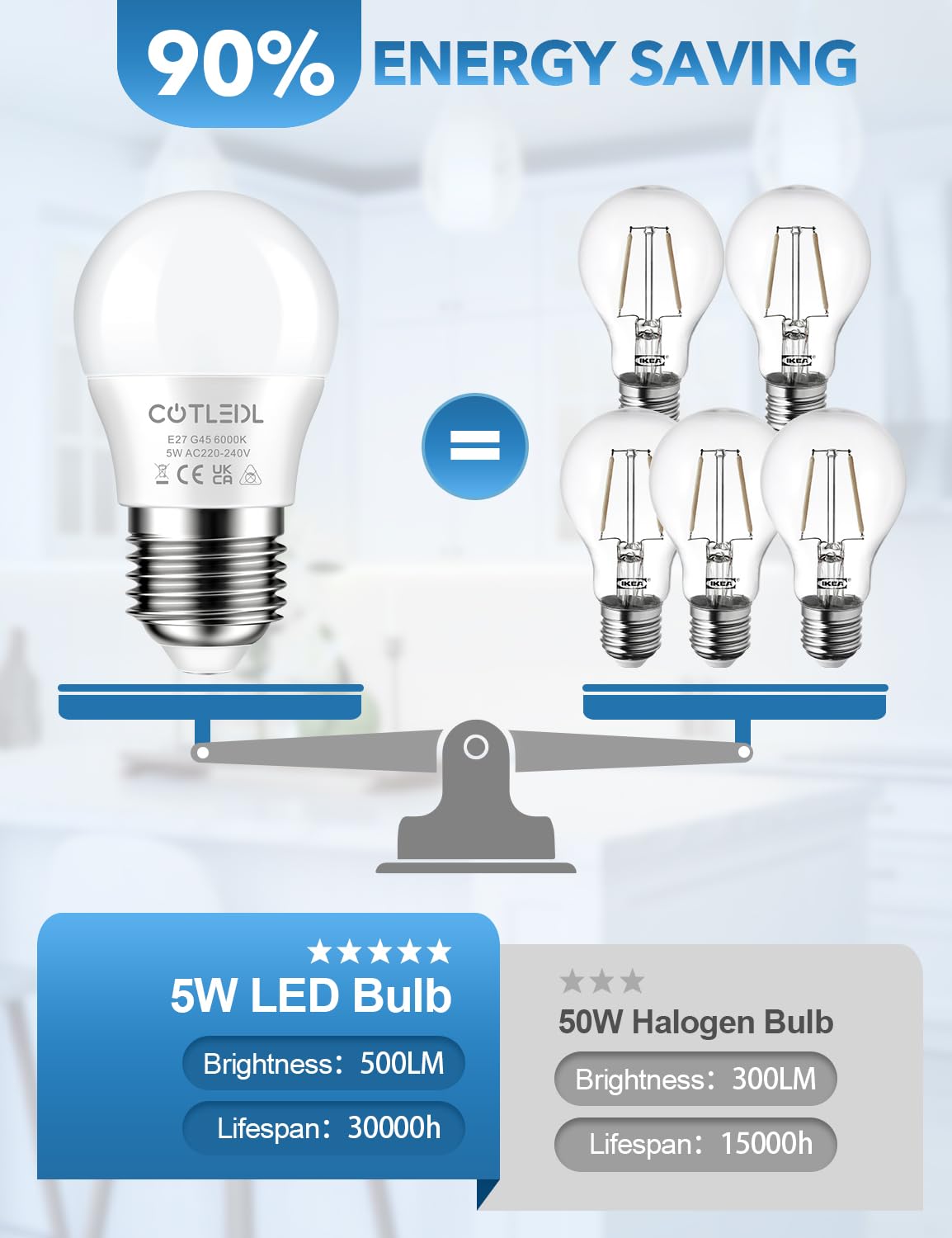 E27 Screw Bulbs, Warm White 3000K, 5W(40W Equivalent), 12 Pack