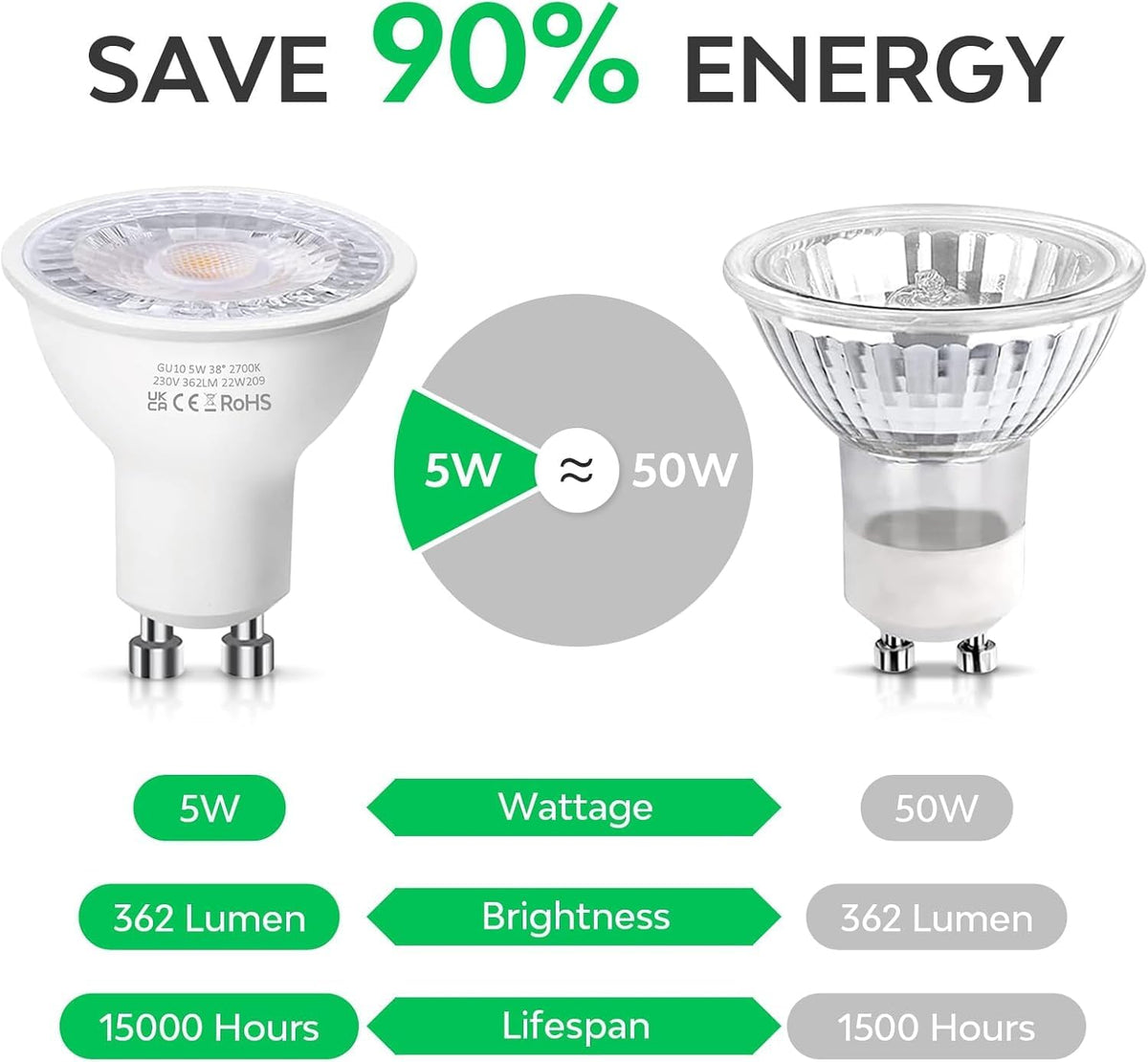 Levidon GU10 LED Bulbs, Warm White 2700K, 5W LED GU10 Spotlight Bulb, 50W Halogen Spotlight Bulbs, 220-240V 362LM 38 Degree Narrow Beam Angle Energy Saving Non-dimmable Pack of 10