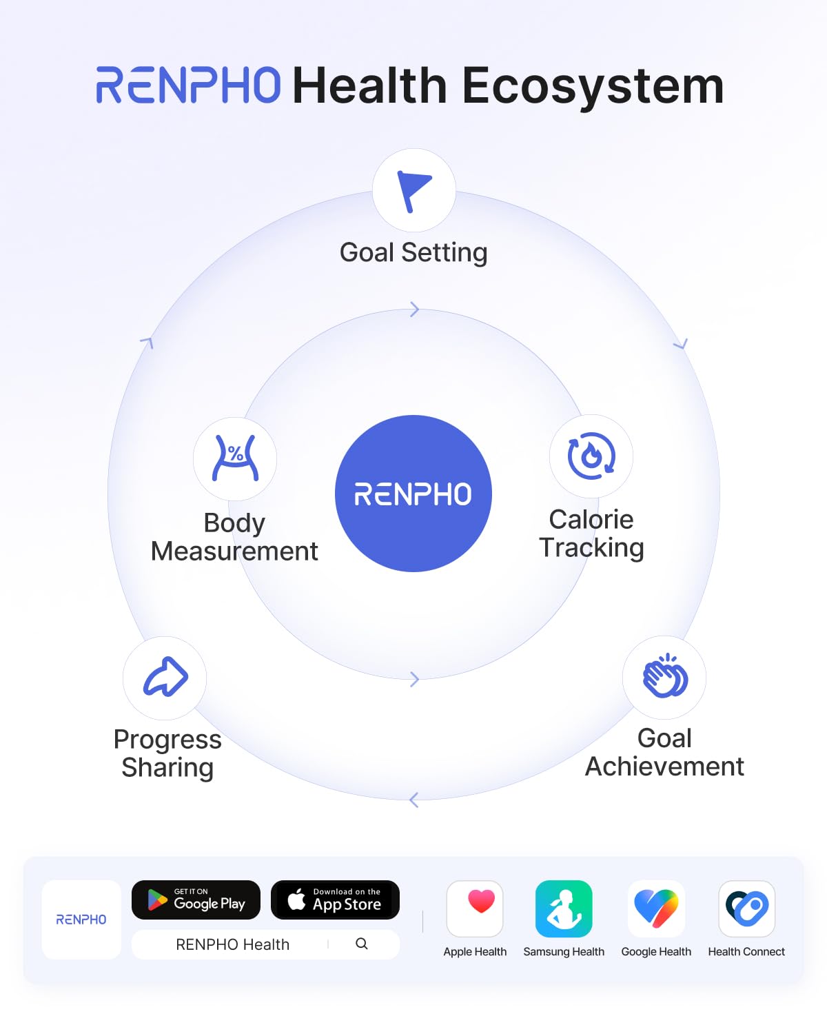 RENPHO Scales for Body Weight with App, 13 Body Metrics Tracking, Elis 1