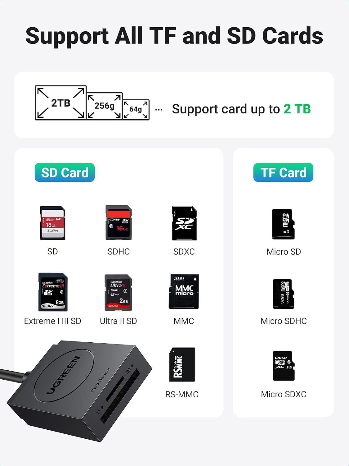 UGREEN SD Card Reader, USB 170Mb/s to TF/SD Cards Adapter, Dual-Slot Read