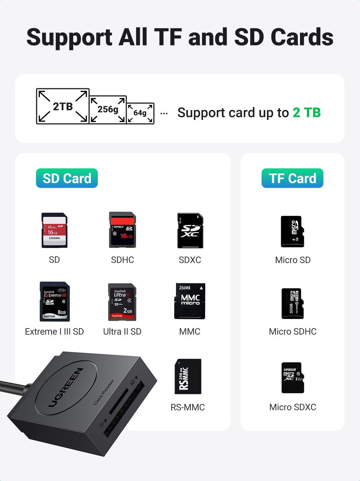 UGREEN SD Card Reader, USB 170Mb/s to TF/SD Cards Adapter, Dual-Slot Read