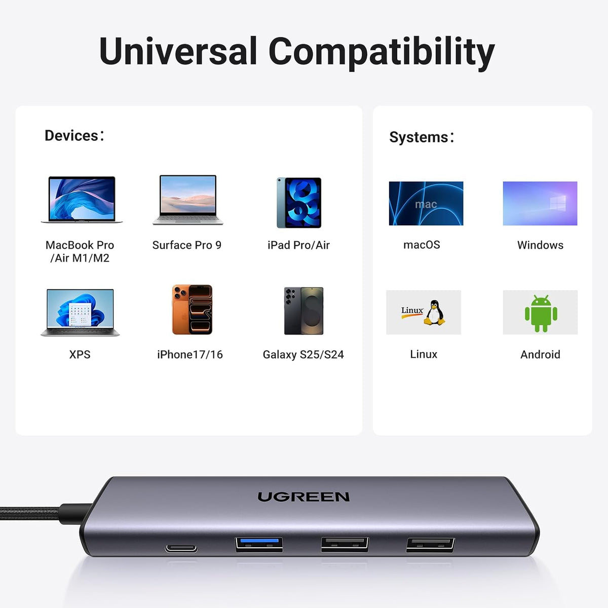 UGREEN USB C Hub, 5-in-1 USB Hub for Laptops, 4K HDMI to USB-C Adapter