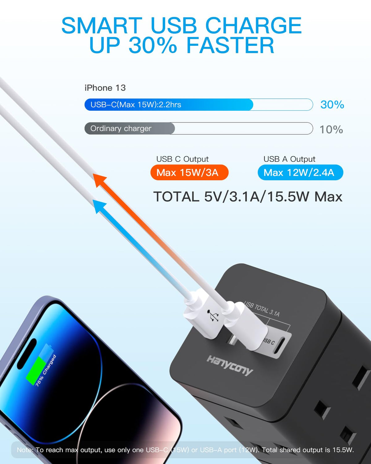 5M Extra Long Tower Extension Lead with 2 USB C, 8 Way Outlets Power Strip