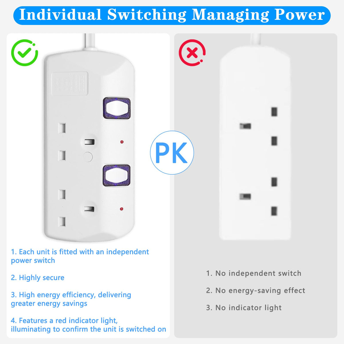 Extension Lead 5M, 4 Plug Extension Lead with Individual Switches(3250W)