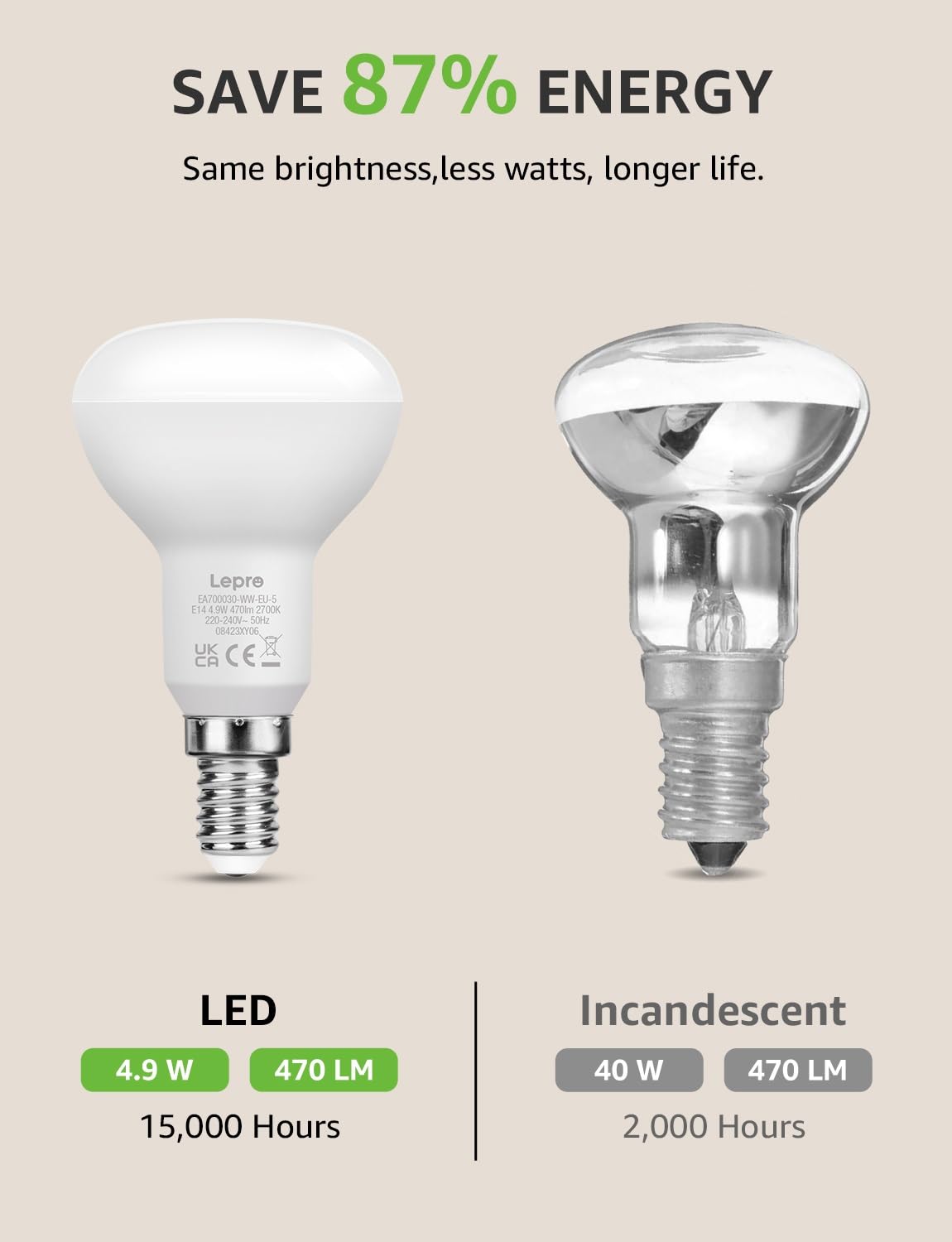 Lepro R50 E14 LED Light Bulb, Warm White 2700K, 4.9W=40W, 470LM, Pack of 3