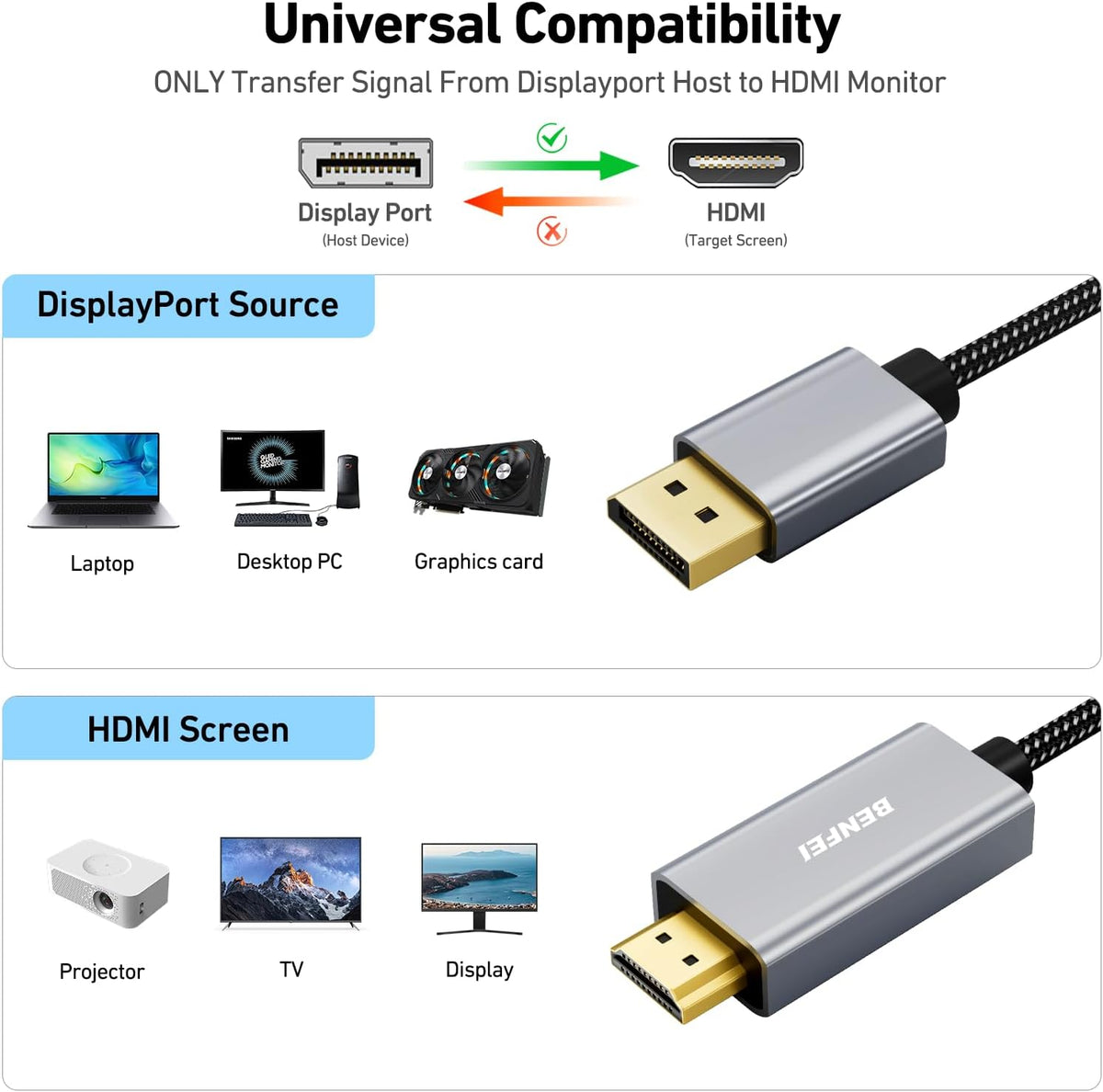 BENFEI 4K DisplayPort to HDMI 6 Feet Cable[Aluminum Shell, Nylon Braided], Uni-Direction DP 1.2 Computer to HDMI 1.4 Screen Cable Compatible with HP, ThinkPad, AMD, NVIDIA, Desktop and More