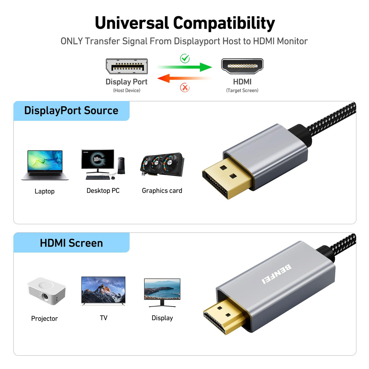 BENFEI 4K DisplayPort to HDMI 6 Feet Cable[Aluminum Shell, Nylon Braided], Uni-Direction DP 1.2 Computer to HDMI 1.4 Screen Cable Compatible with HP, ThinkPad, AMD, NVIDIA, Desktop and More