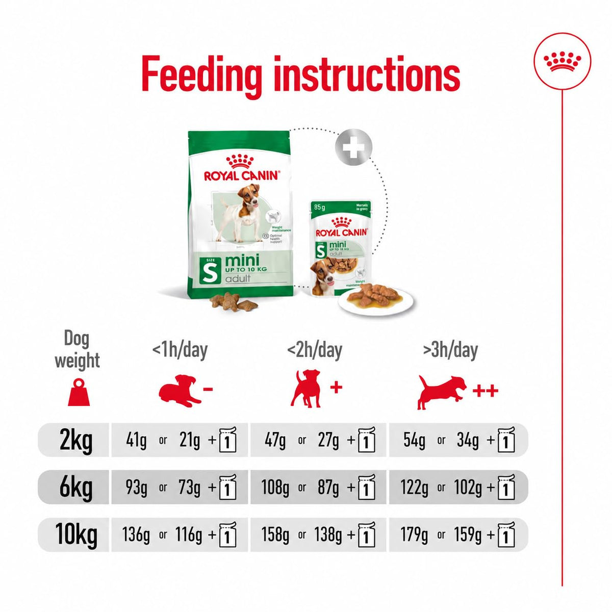 Royal Canin Mini Adult 4 kg
