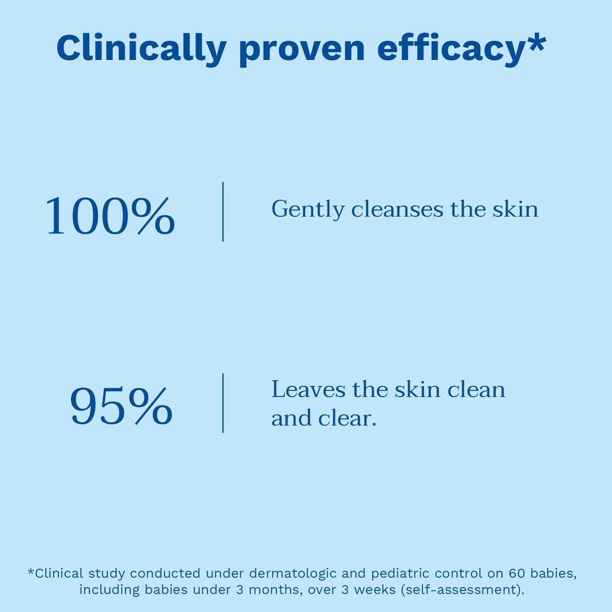 Mustela No Rinse Cleansing Water for Baby - Gentle Micellar Water - 300ml