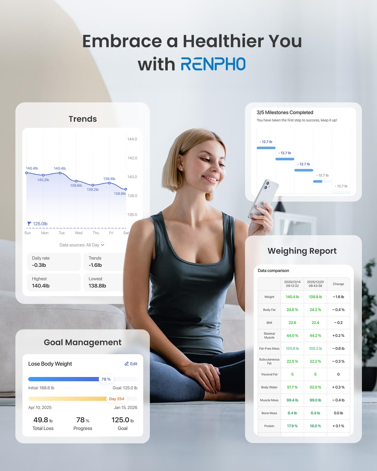 RENPHO Scales for Body Weight with App, 13 Body Metrics Tracking, Elis 1