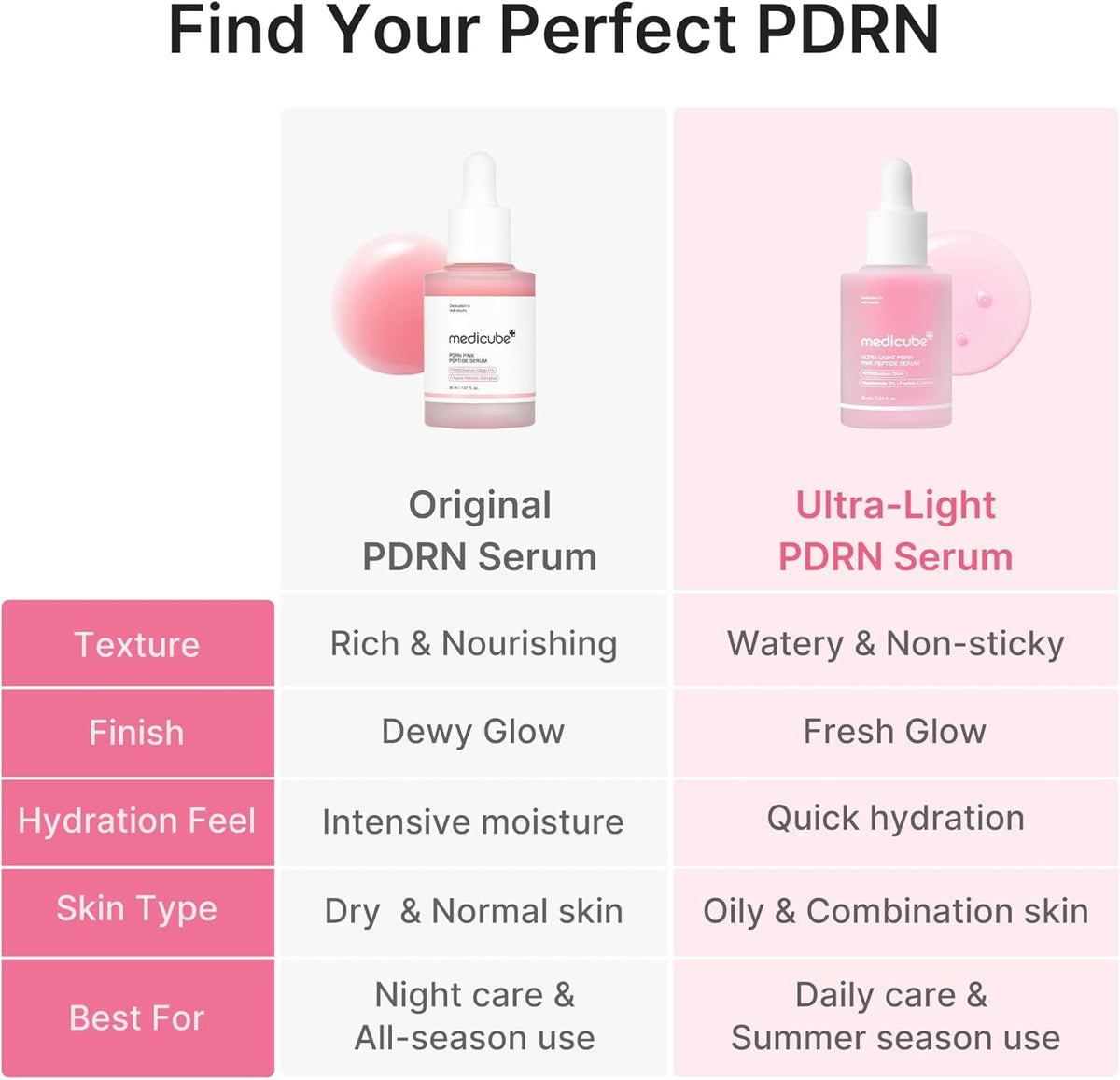 medicube PDRN Pink Peptide Serum with Salmon DNA