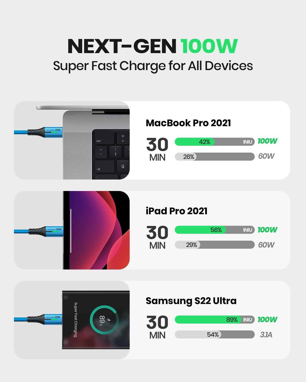 INIU USB C Cable, 2m 100W Fast Charging USB C to USB C Cable