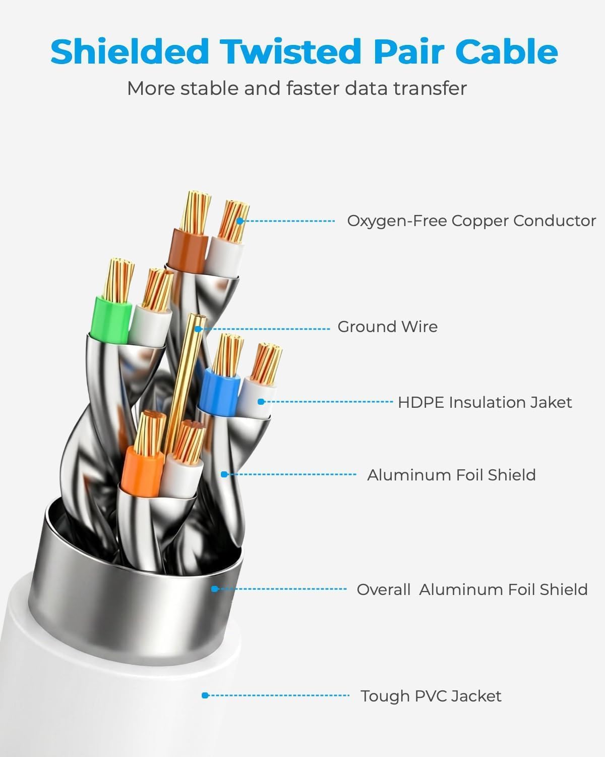 DDMALL Ethernet Cable 0.5m 1m 2m 3m 5m 10m 15m 20m 30m Cat 8 Internet Cable