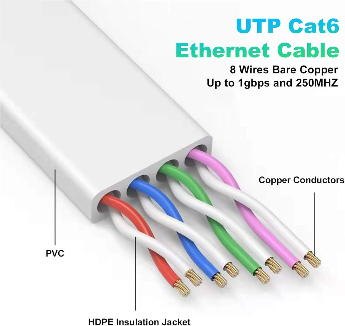 Ethernet Cable 2M, Cat6/Cat 6e Internet Cable, Flat Network Patch Cord