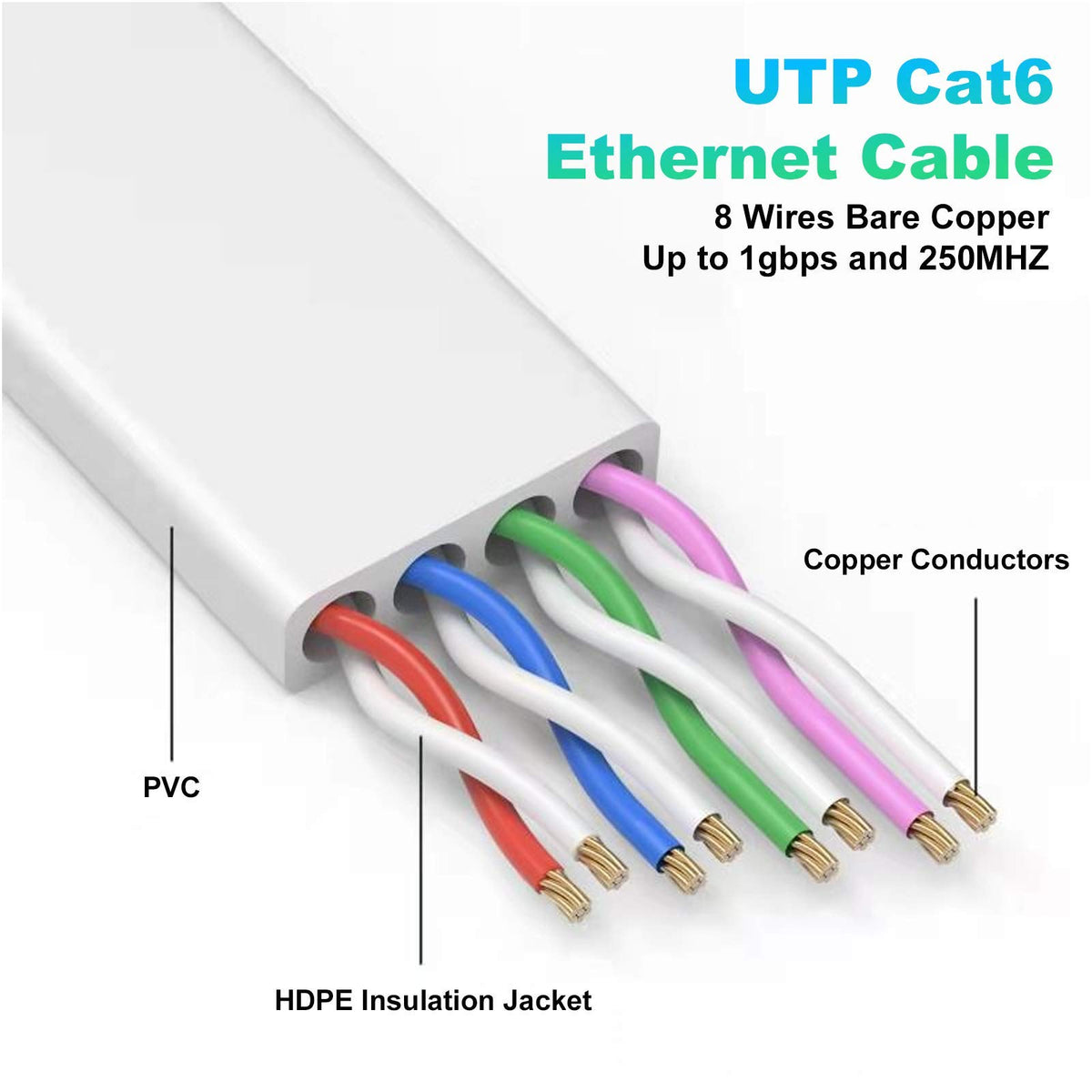 Ethernet Cable 2M, Cat6/Cat 6e Internet Cable, Flat Network Patch Cord