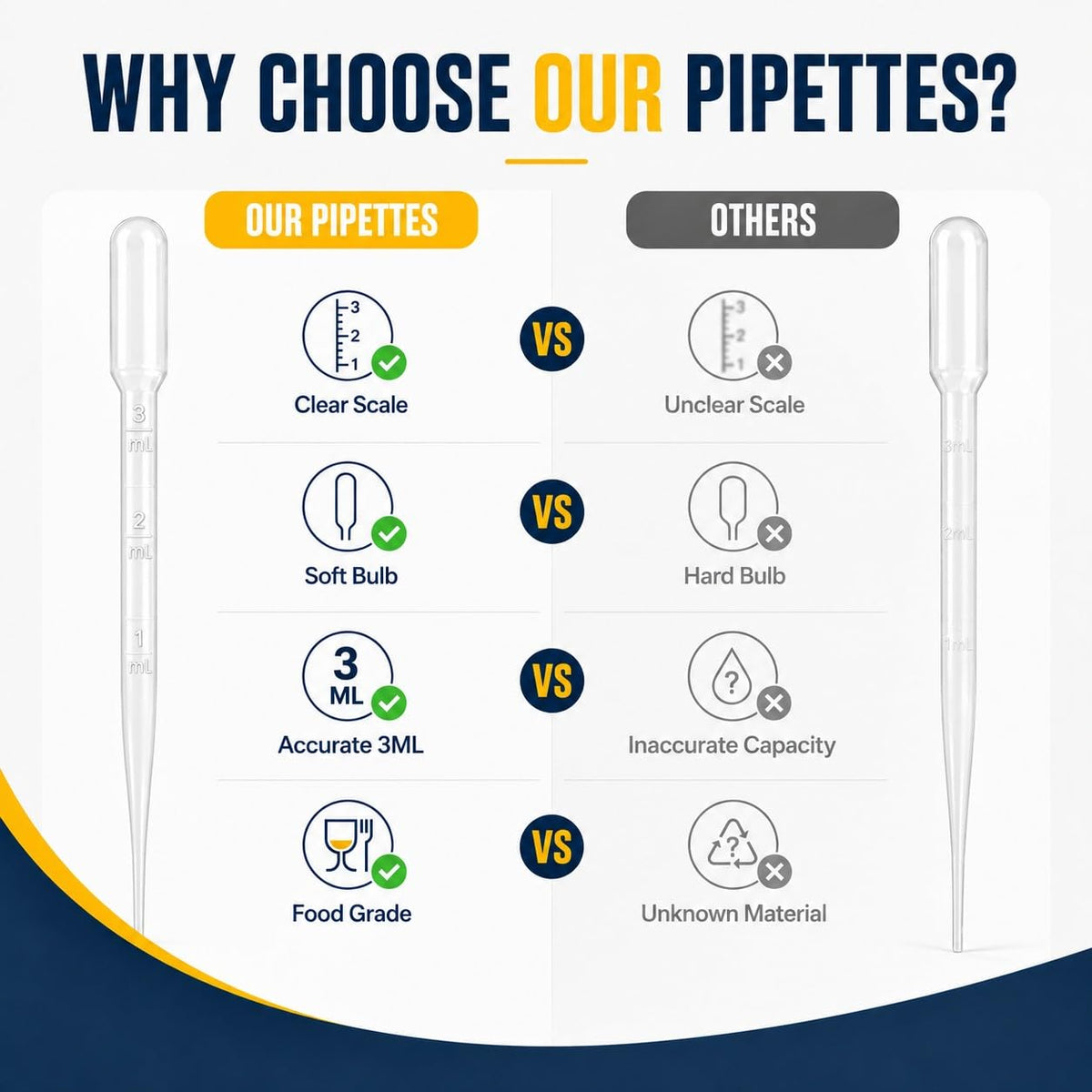 moveland 𝟭𝟬𝟬𝟬𝗣𝗰𝘀 𝟯𝗺𝗹 Dropper Pipettes- Plastic Transfer Pipette for Lab Science, Essential Oil, DIY Art, Medicine - Excellent Suction Without Leakage