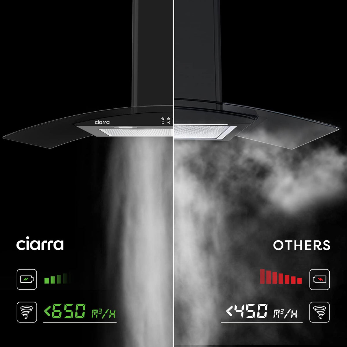 CIARRA 60cm White Angled Cooker Hood, Gesture Control, A+++, CBCW6736A