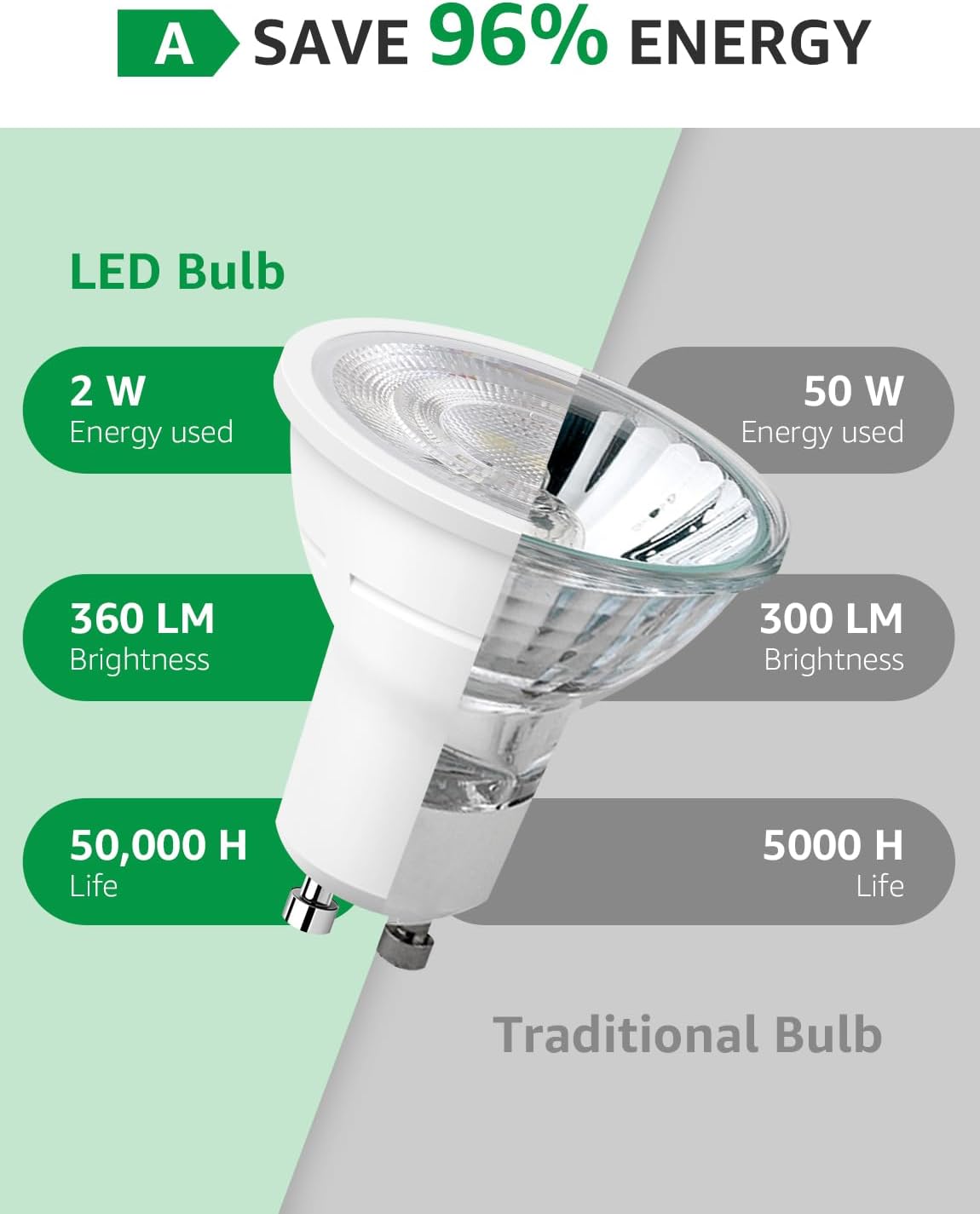 Lepro GU10 LED Bulbs Warm White, Energy Class A, 2W=50W, 50000H Long Life