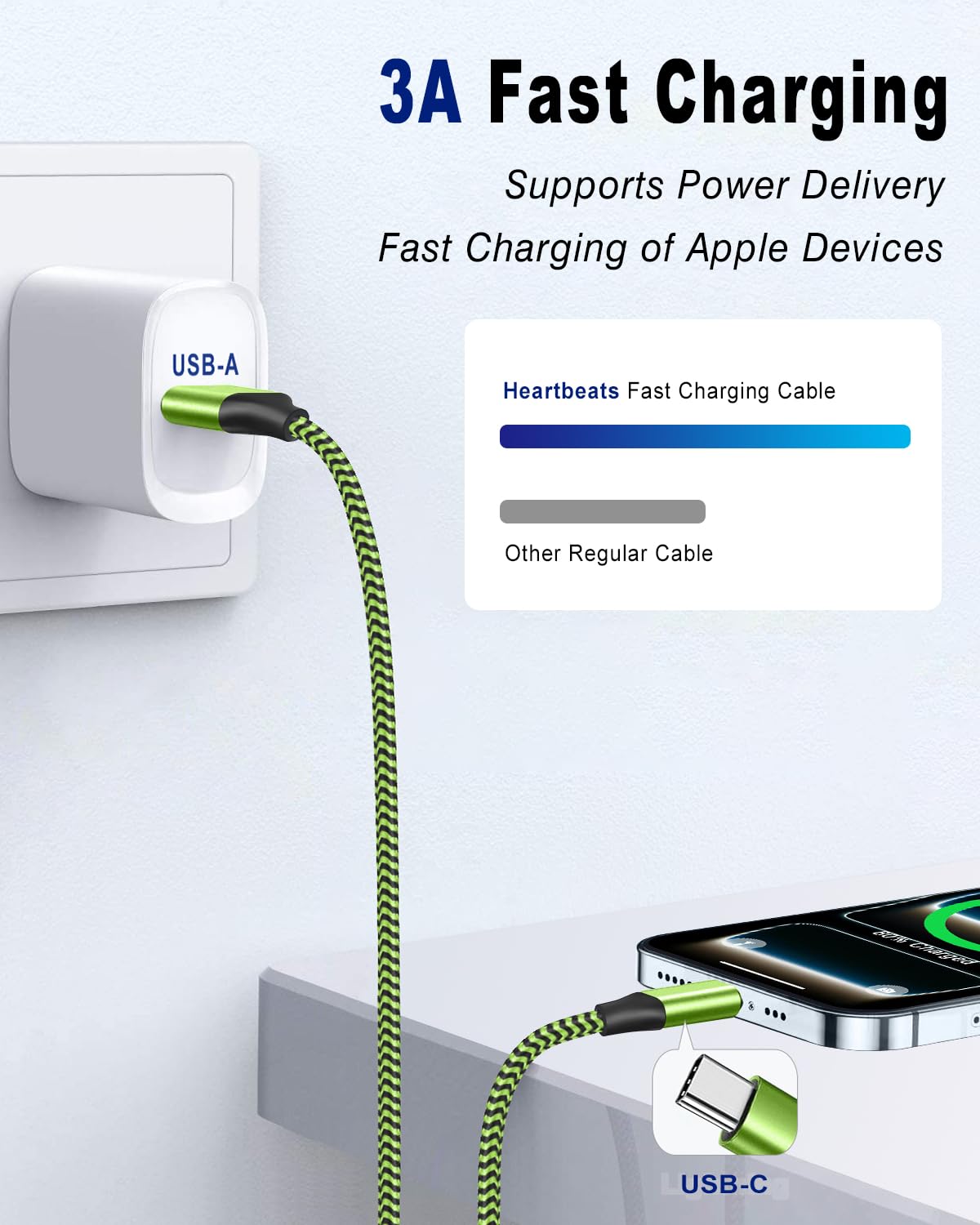USB C Charger Cable,3Pack 1.8M/6FT USB to USB C Cable,Type C Fast Charging