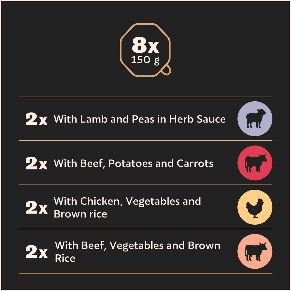 CESAR Pouch Selection in Jelly, Fresh Adult Wet Dog Food Pouches in Delicious Jelly with Succulent Meats and Vegetables, 48 x 100 g