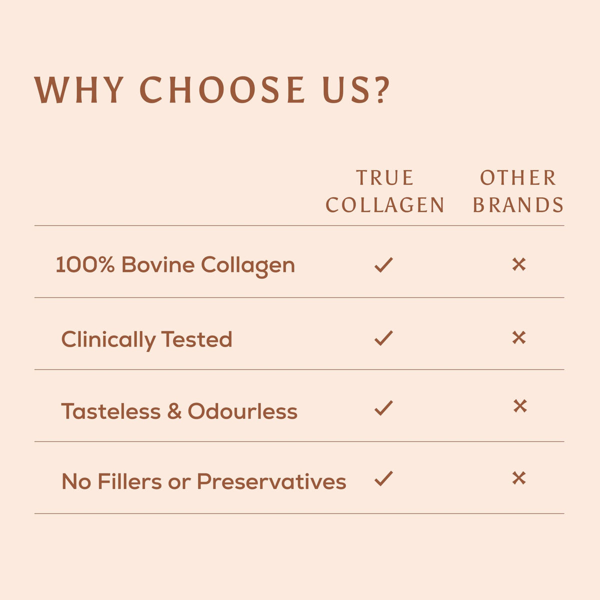 Ancient + Brave True Collagen Powder 200g | 40 Servings | Bovine Collagen