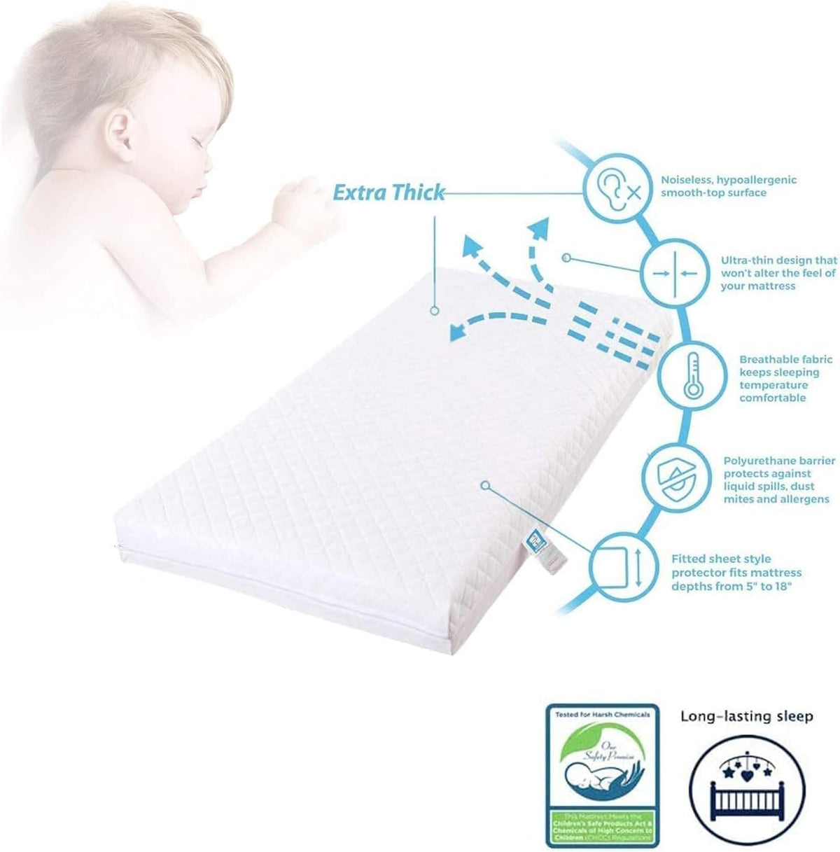 Travel Cot Mattress 95 x 65 x 7.5 cm – Fits Red Kite, Hauck, Graco – Quilted Breathable & Anti-Allergenic Polycotton Cover – Firm Foam Support, Removable Cover – UK Made