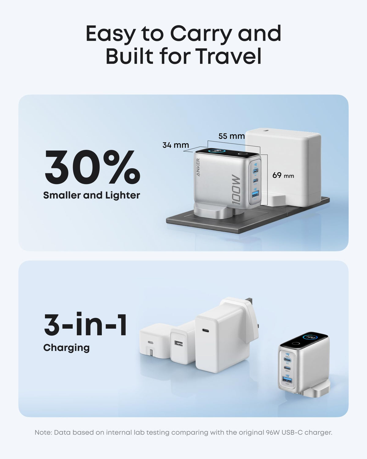 Anker 100W USB C Charger, 3-Port GaN, Smart Display, Touch Control