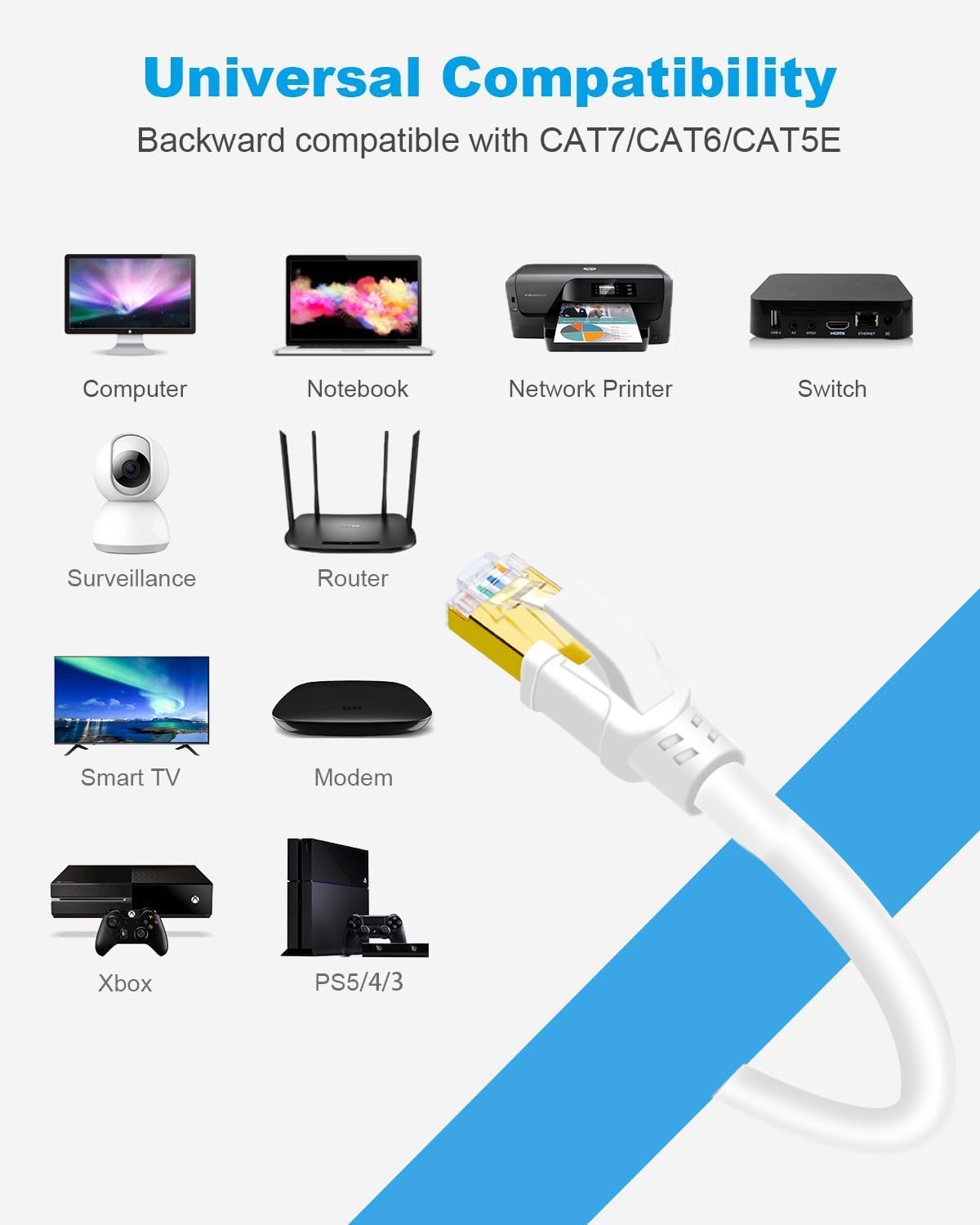 DDMALL Ethernet Cable 0.5m 1m 2m 3m 5m 10m 15m 20m 30m Cat 8 Internet Cable