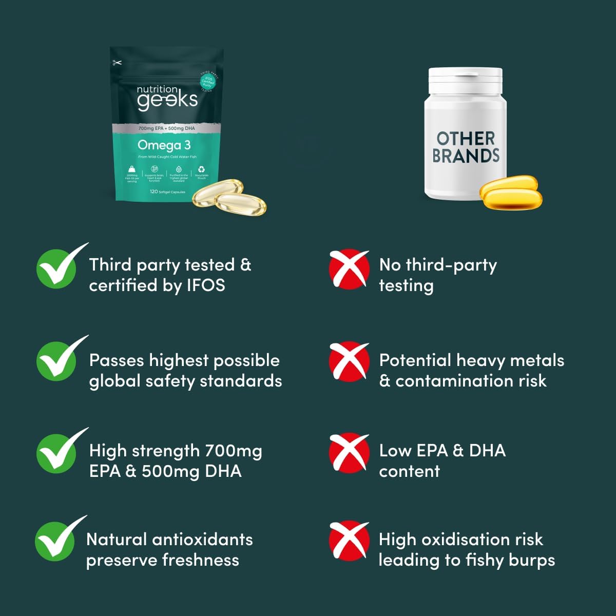 Omega 3 Capsules High Strength 2000mg Fish Oil - Certified IFOS Purity