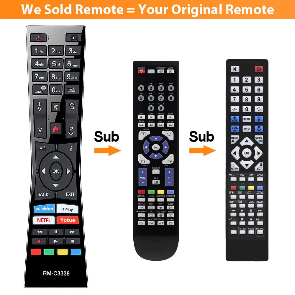 Gvirtue 【Pack of 2】Replacement Remote Control Compatible with Roku Box Model: Roku 1, Roku 2(HD, XD, XS), Roku 3, Roku LT, HD, XD, XDS, Roku N1, Roku Express, Roku Express+