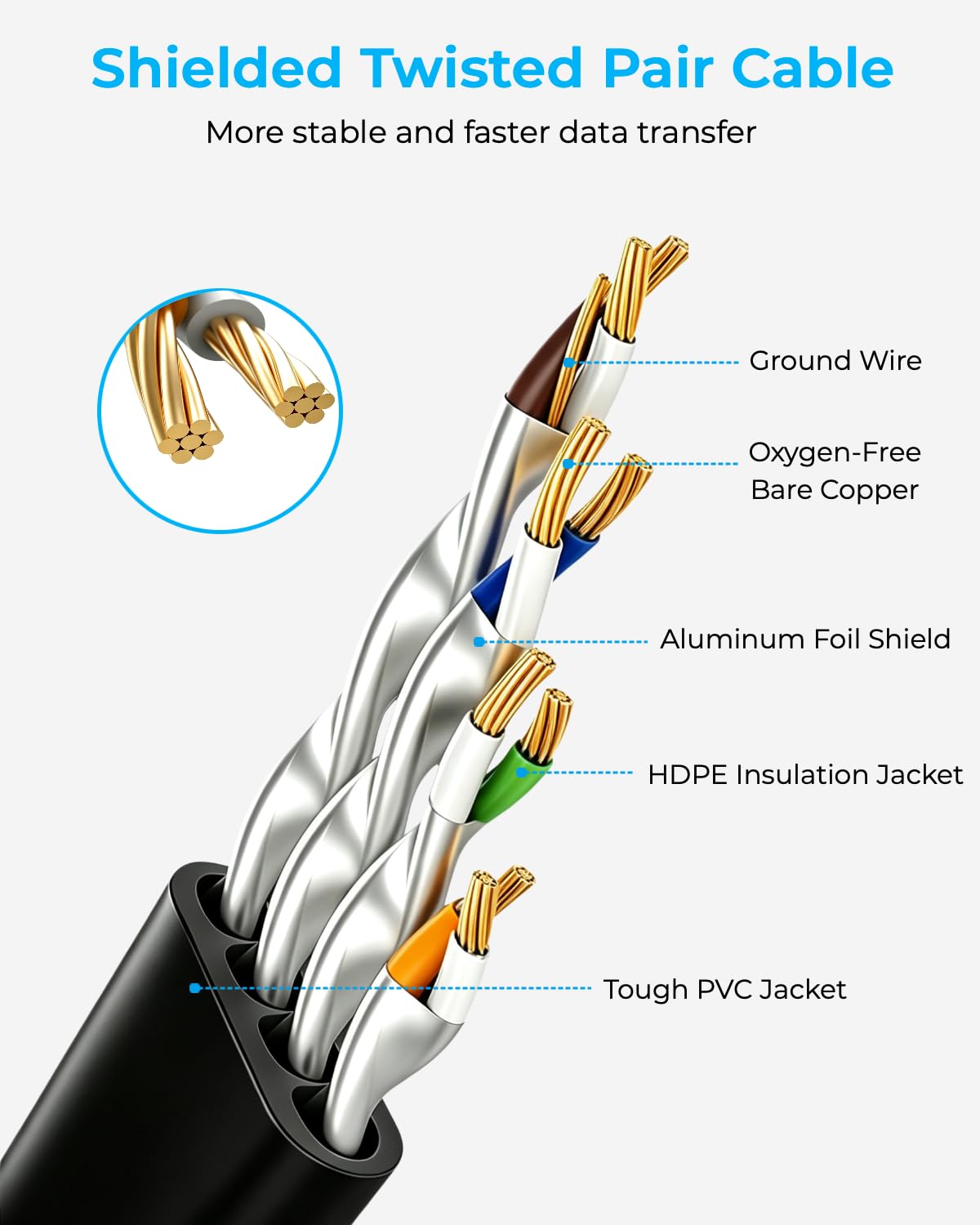 DDMALL Cat 8 Ethernet Cable 5m, 40Gbps Flat Internet Cable (5 Meter, White)