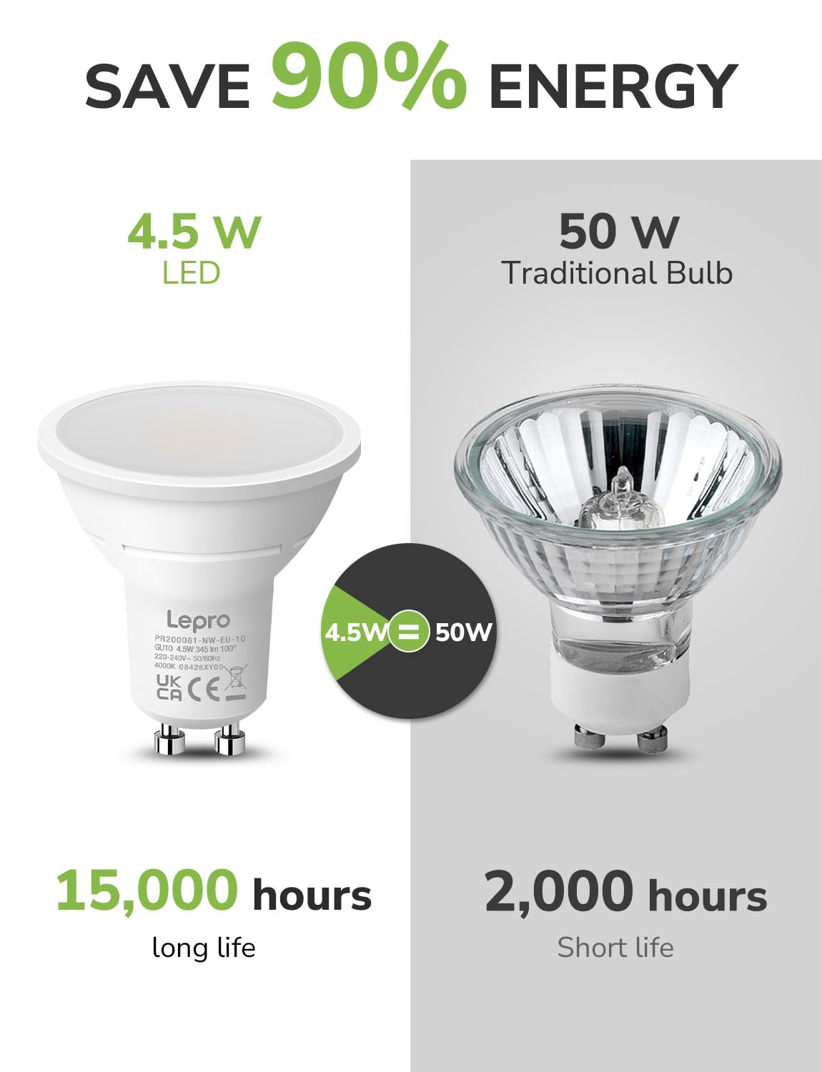 Lepro GU10 LED Bulbs, Warm White 2700K, 4.5W, 50W Equivalent, Pack of 5