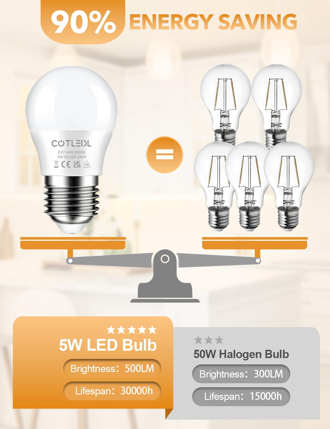 E27 Screw Bulbs, Warm White 3000K, 5W(40W Equivalent), 12 Pack