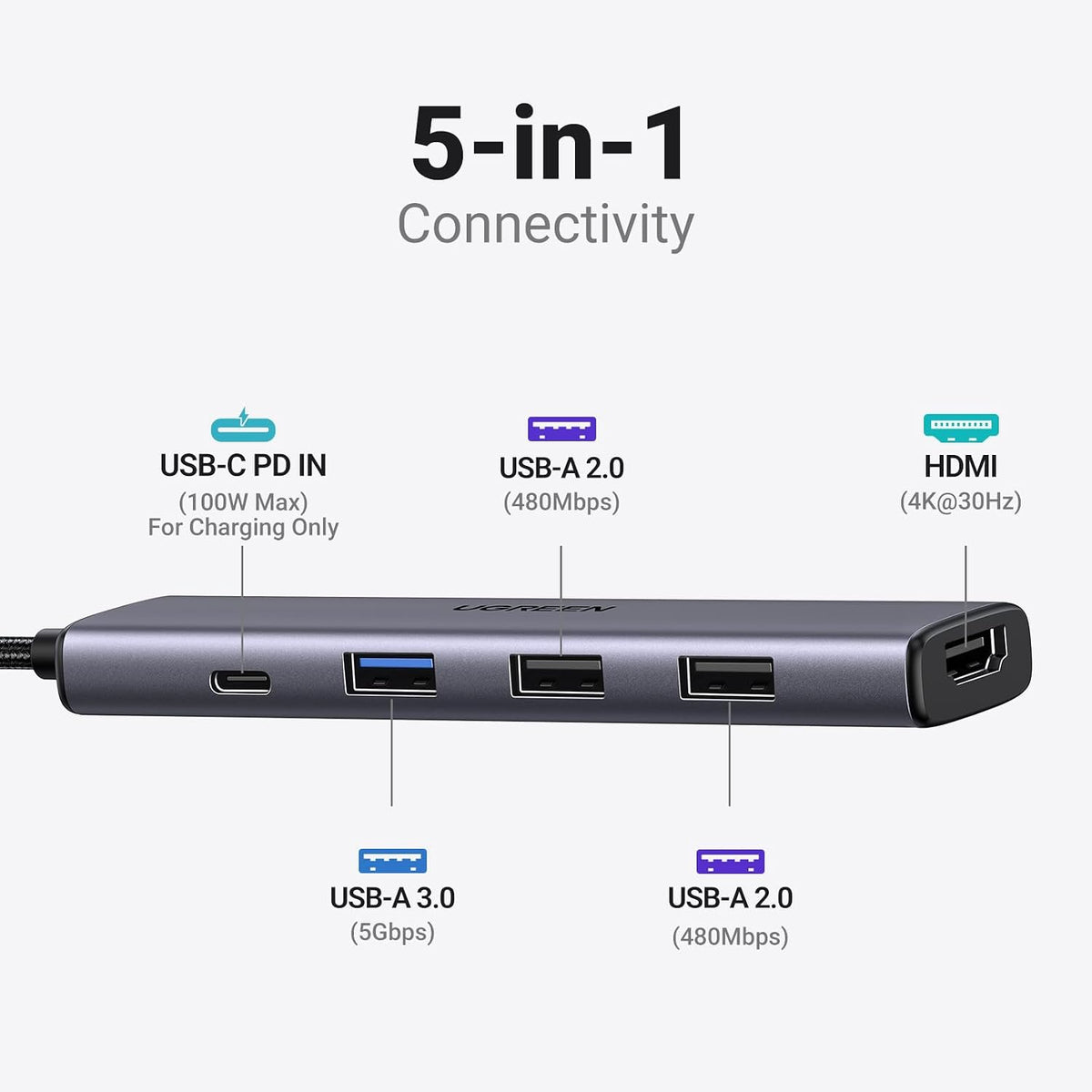 UGREEN USB C Hub, 5-in-1 USB Hub for Laptops, 4K HDMI to USB-C Adapter
