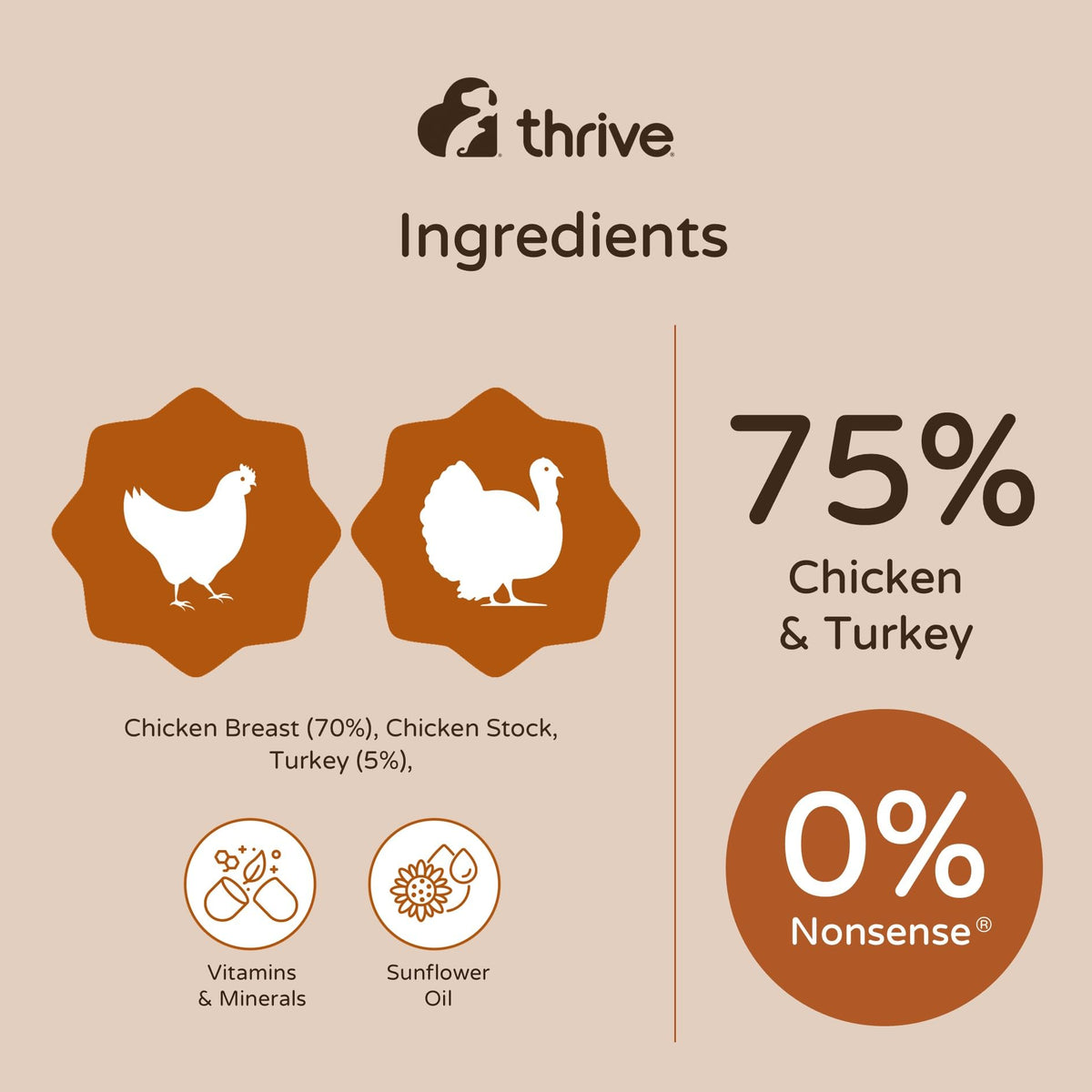 Thrive Complete Chicken Breast Wet Cat Food – Adult & Senior – 6 x 75g Cans