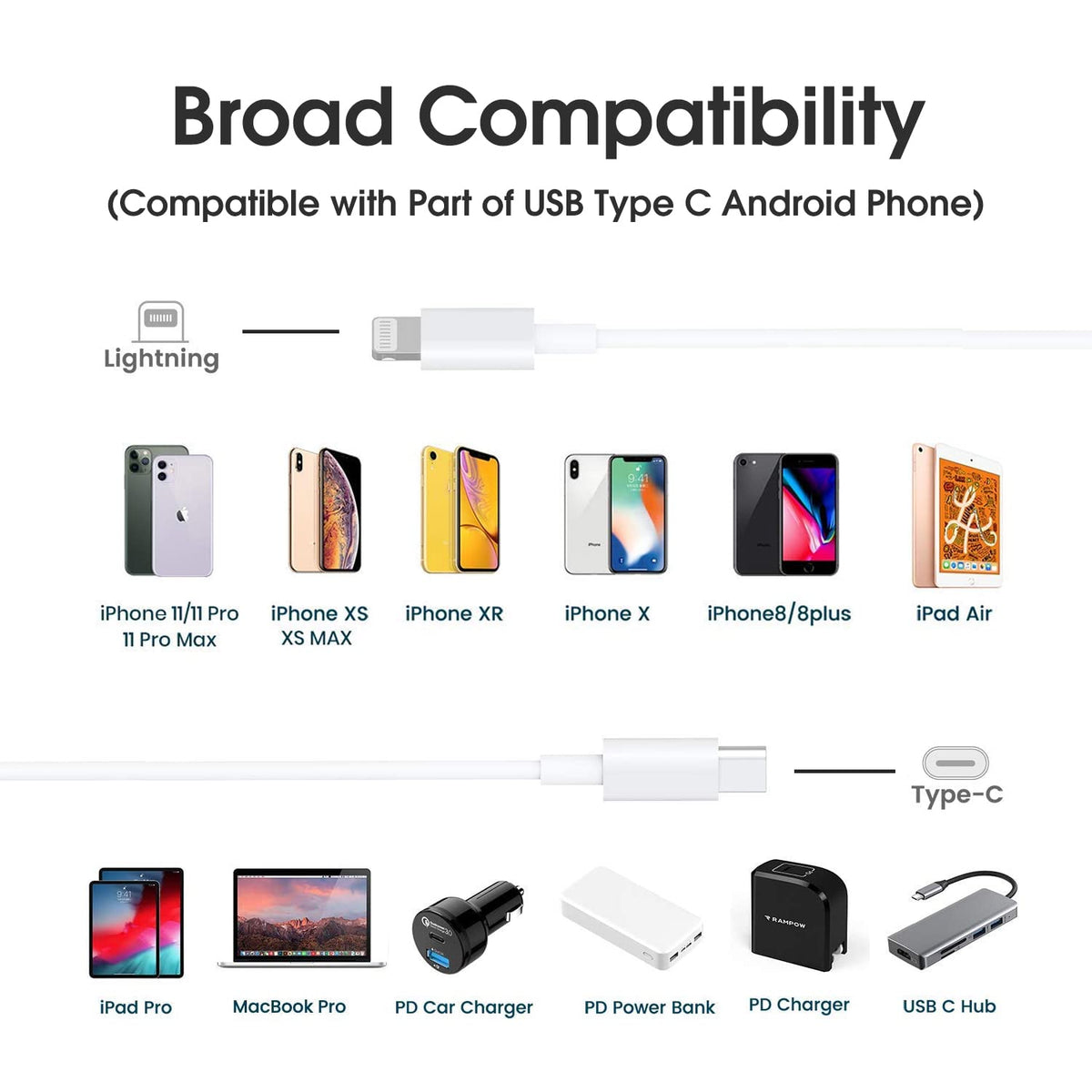 USB C to Lightning Cable 1M+1.8M [Apple MFi Certified] iPhone Charger Cable
