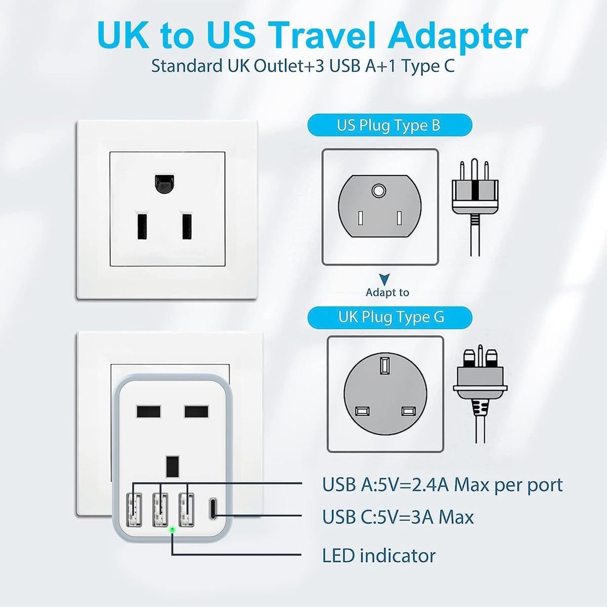 Loydia UK to US Plug Adaptor, 2 pack USA Travel Adapter with 3 USB &1 USB C Ports, 5 in 1 US Plug Adapter from UK to USA, Canada, Thailand, Mexico, Colombia (Type B)