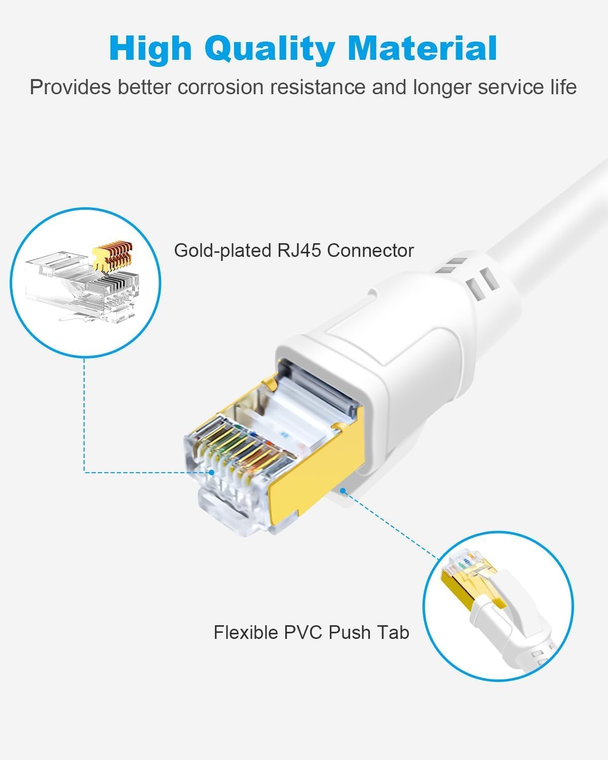 DDMALL Ethernet Cable 0.5m 1m 2m 3m 5m 10m 15m 20m 30m Cat 8 Internet Cable