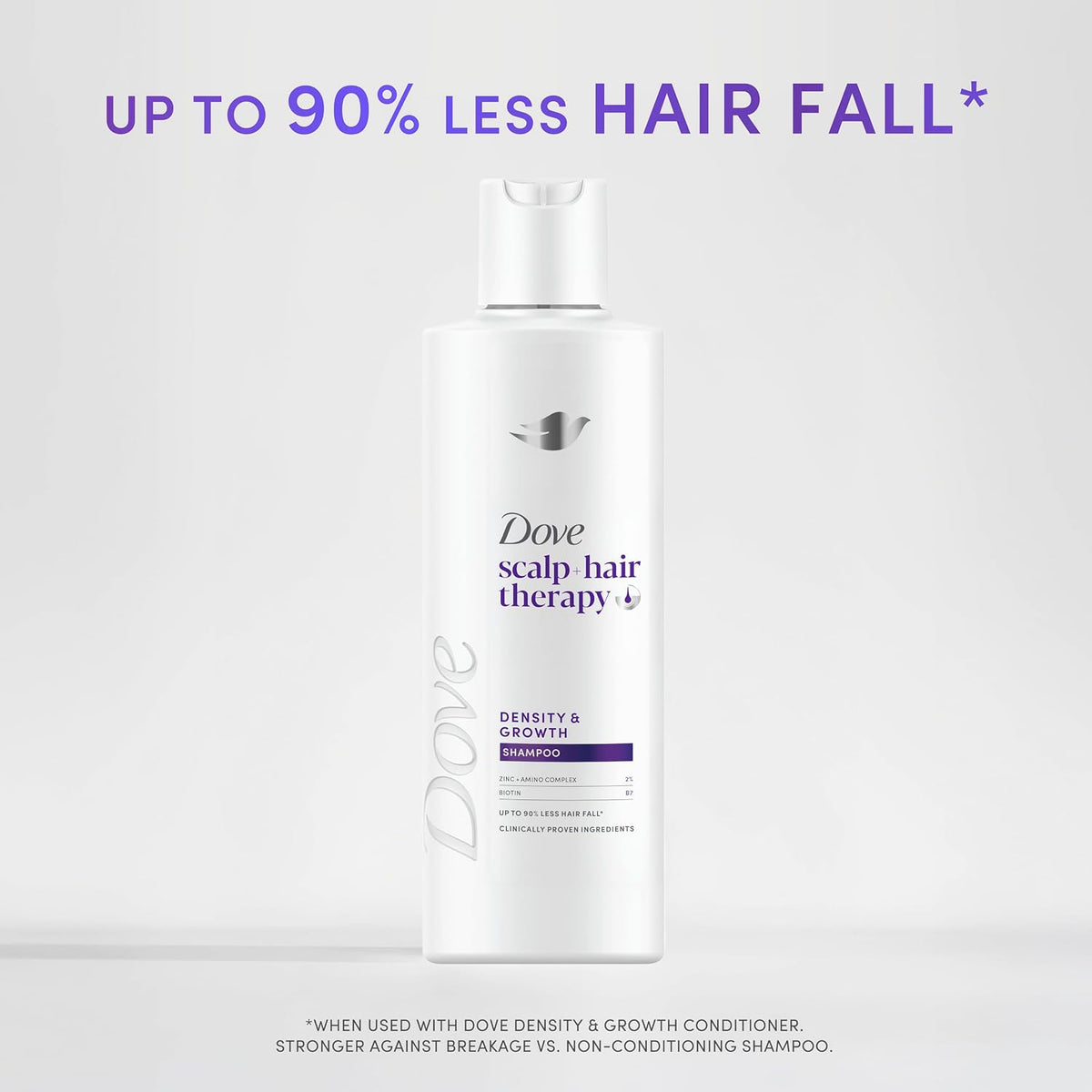 Dove scalp + hair therapy Density & Growth¹ Shampoo hair care with Amino Complex, Zinc and Biotin for up to 90% less hair fall* 250 ml