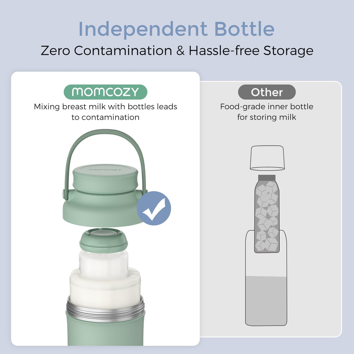 Momcozy Portable Bottle Warmer for Breast Milk & Water, Dual Fast Heating