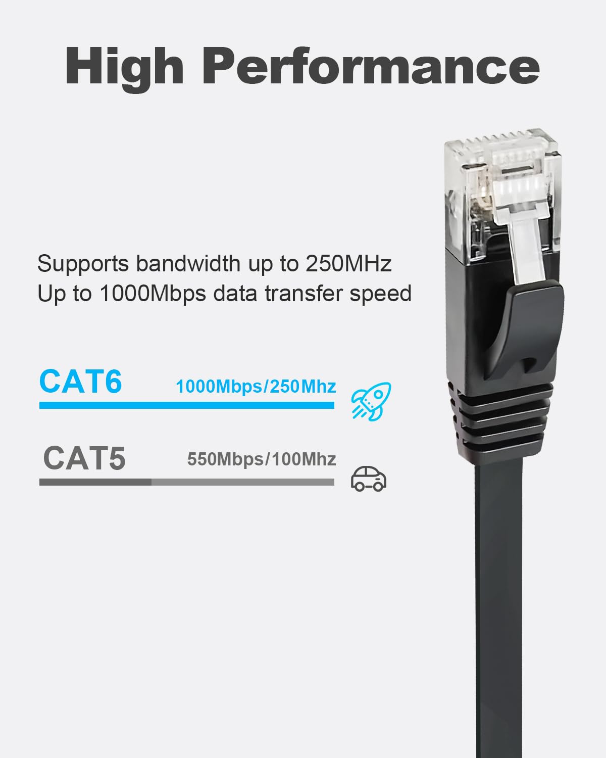 Yauhody Ethernet Cable 6m, 1Gbp/s Gigabit Internet Cable Cat 6 6m, White