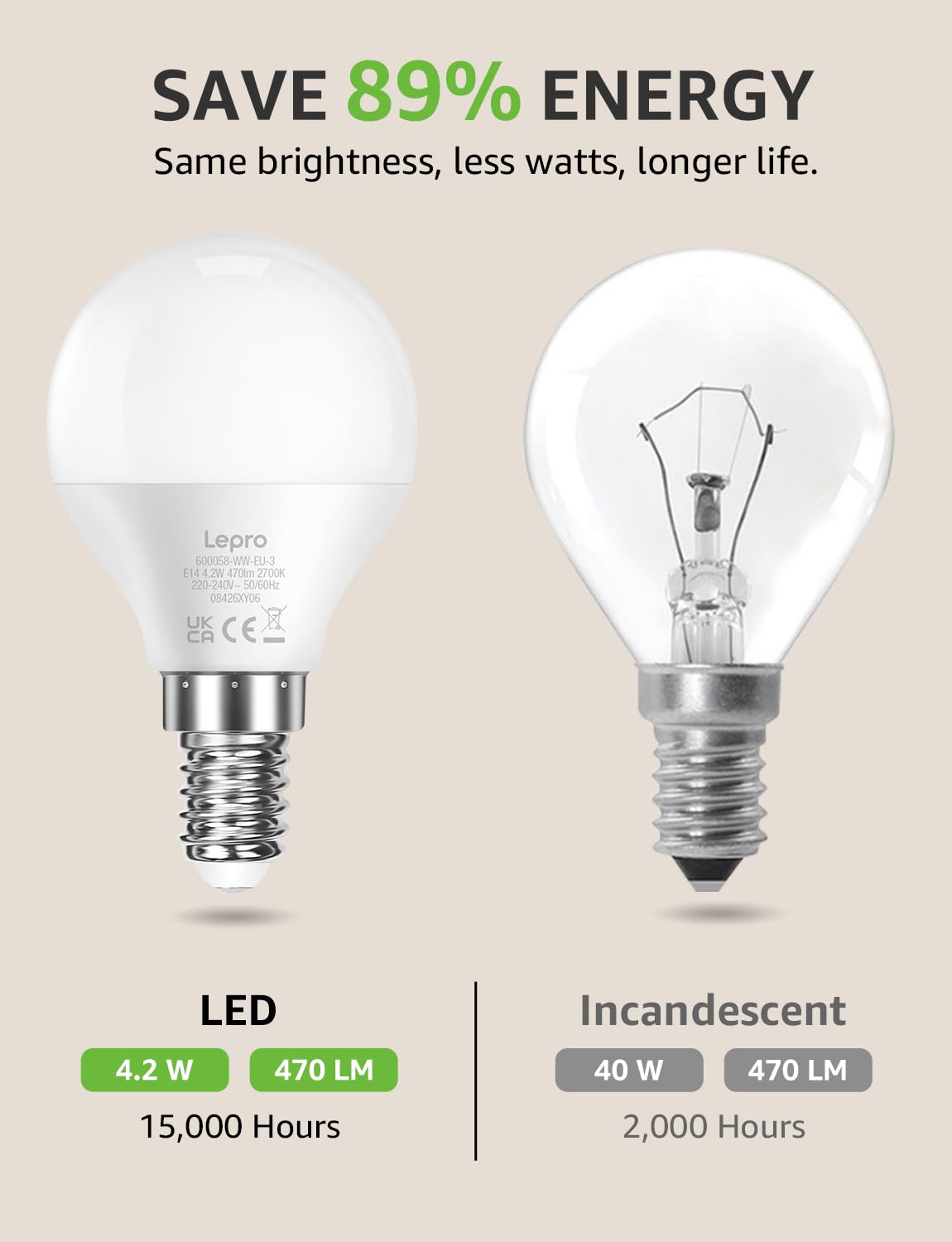 Lepro P45 E14 LED Light Bulb, Warm White 2700K, 4.2W=40W, 470LM, Pack of 6