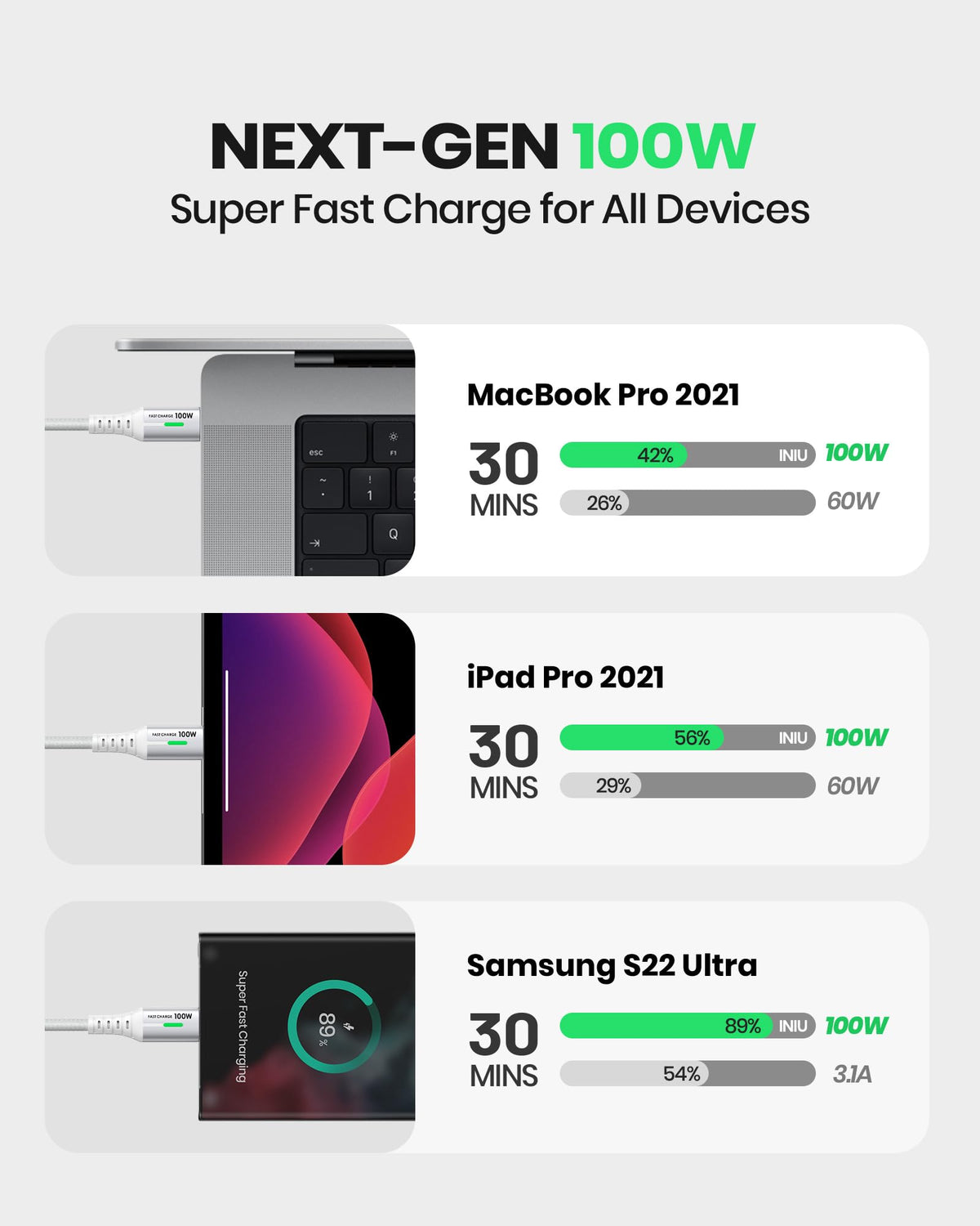 INIU USB C Cable, 2m 100W Fast Charging USB C to USB C Cable