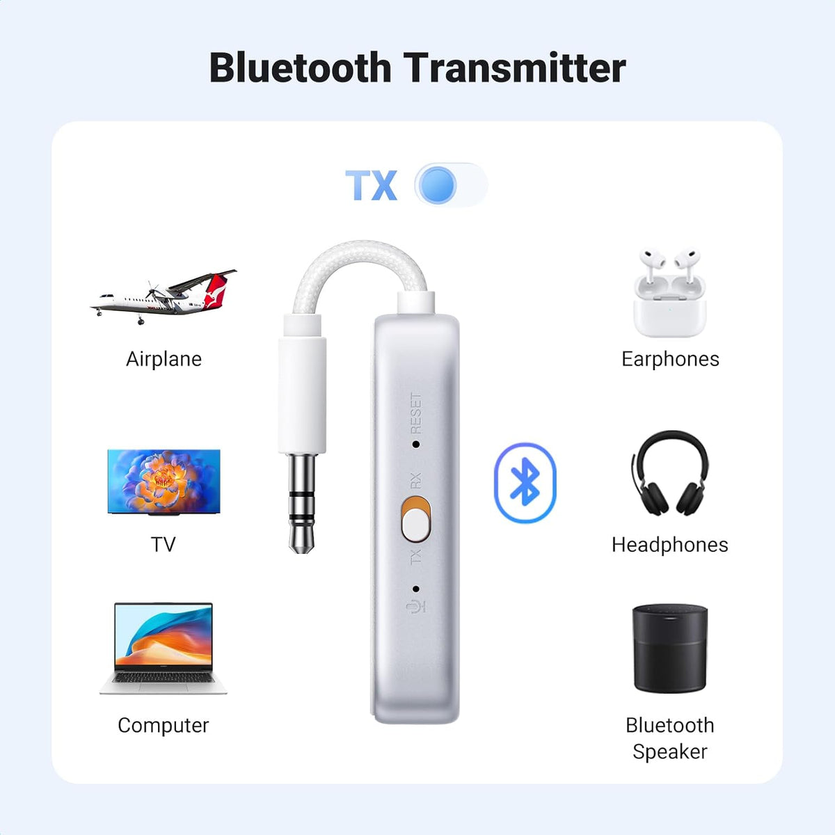 UGREEN Bluetooth 6.0 Transmitter Receiver, 2-in-1 Aux Wireless Adapter, 18H