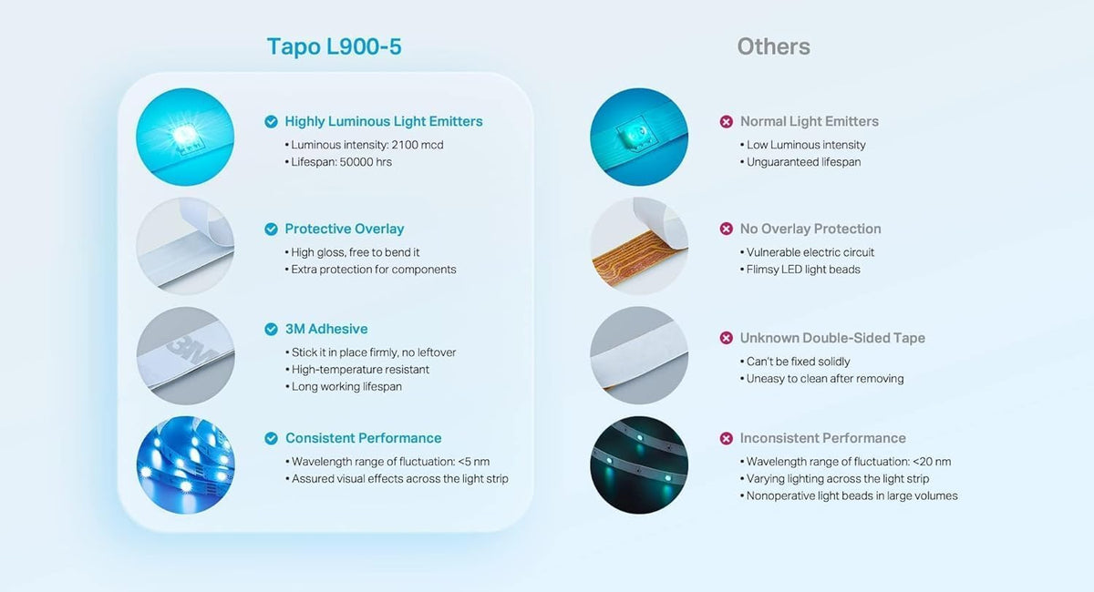 Tapo L900-5 5m Smart LED Strip Light Multicolour WiFi LED Lights
