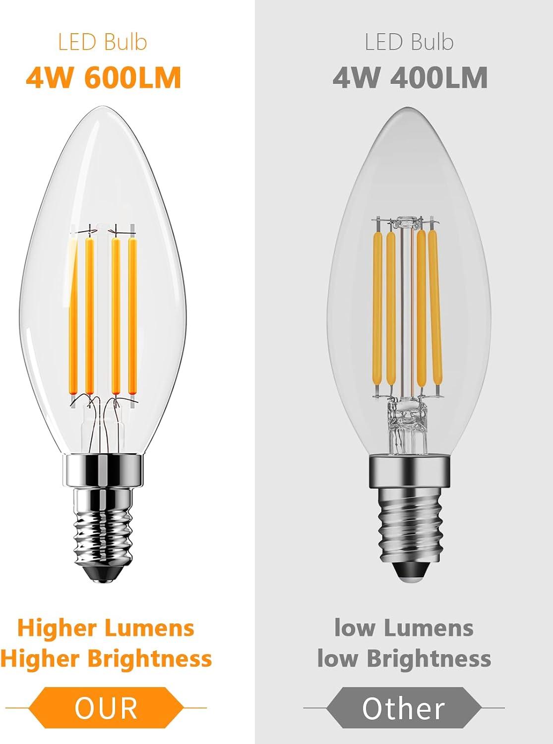 Vanke E14 LED Light Bulb, 4W (40W Equivalent), Warm White 2700K, 4-Pack