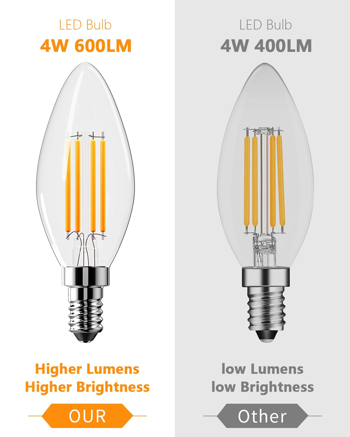 Vanke E14 LED Light Bulb, 4W (40W Equivalent), Warm White 2700K, 4-Pack