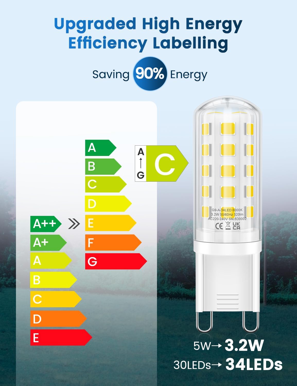 3.2W G9 Led Bulbs Cool White, Energy Class C 34 LEDs 520LM G9 Bulb, 10 Pack